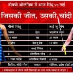 सिंधु बनाम ताई जु यिंग