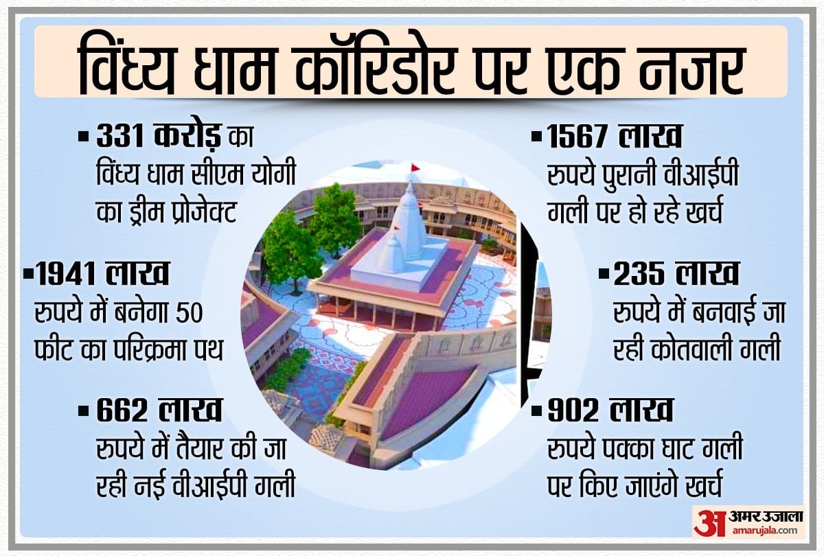 Vindhya Corridor: Home Minister Amit Shah lay foundation stone today first phase construction of cost 128 crores in mirzapur