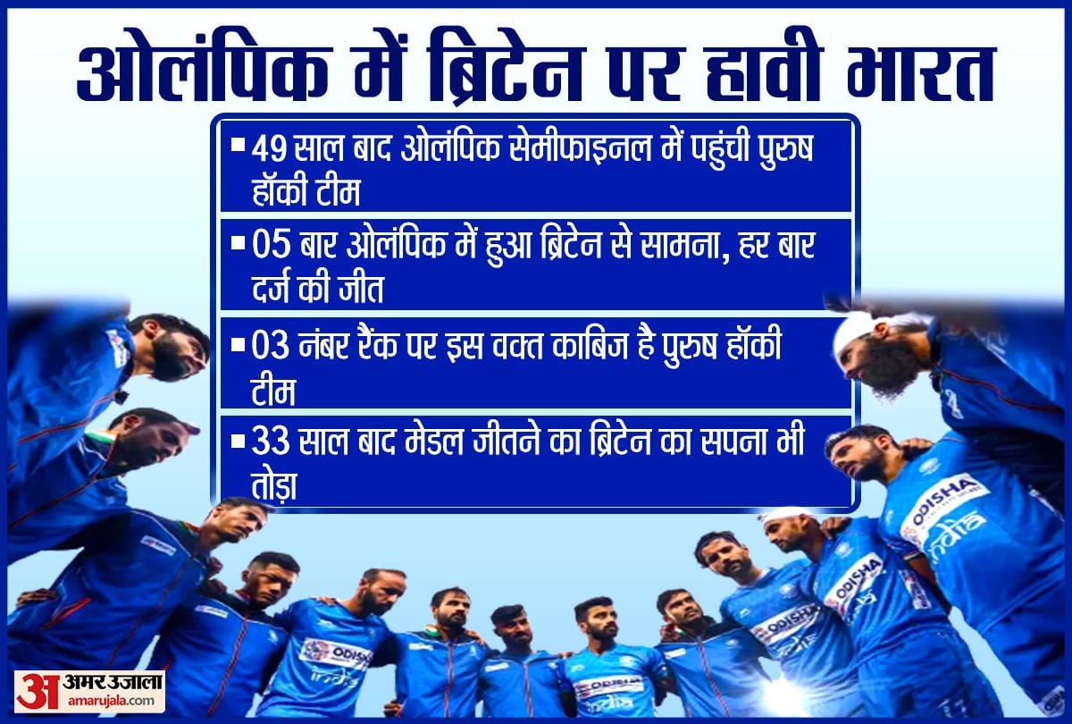 Tokyo Olympics Indian mens hockey team defeated great britain, enters semifinal