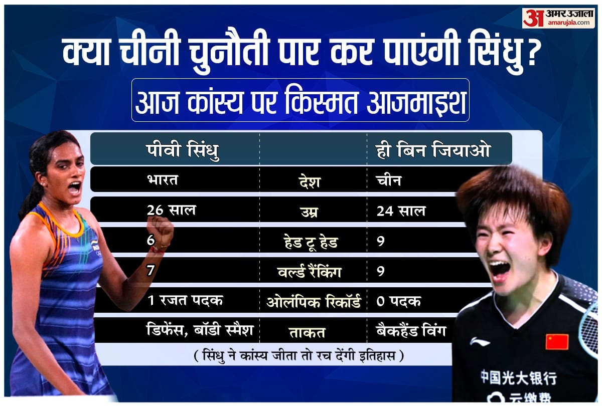 Tokyo Olympics 2021 Shuttler PV Sindhu to face He Bing Jiao for bronze medal when and where to watch live streaming