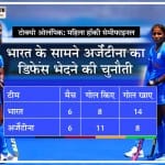 टोक्यो ओलंपिक के सेमीफाइनल में भारतीय महिला टीम