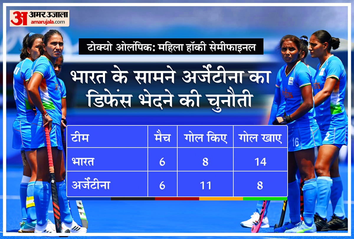 India vs Argentina Hockey Semi Final: Indian Women's Hockey Olympic Semifinal Against Argentina Match Preview Latest News Update