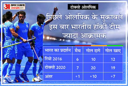 Japan tokyo Olympics 2020 and indian hockey team