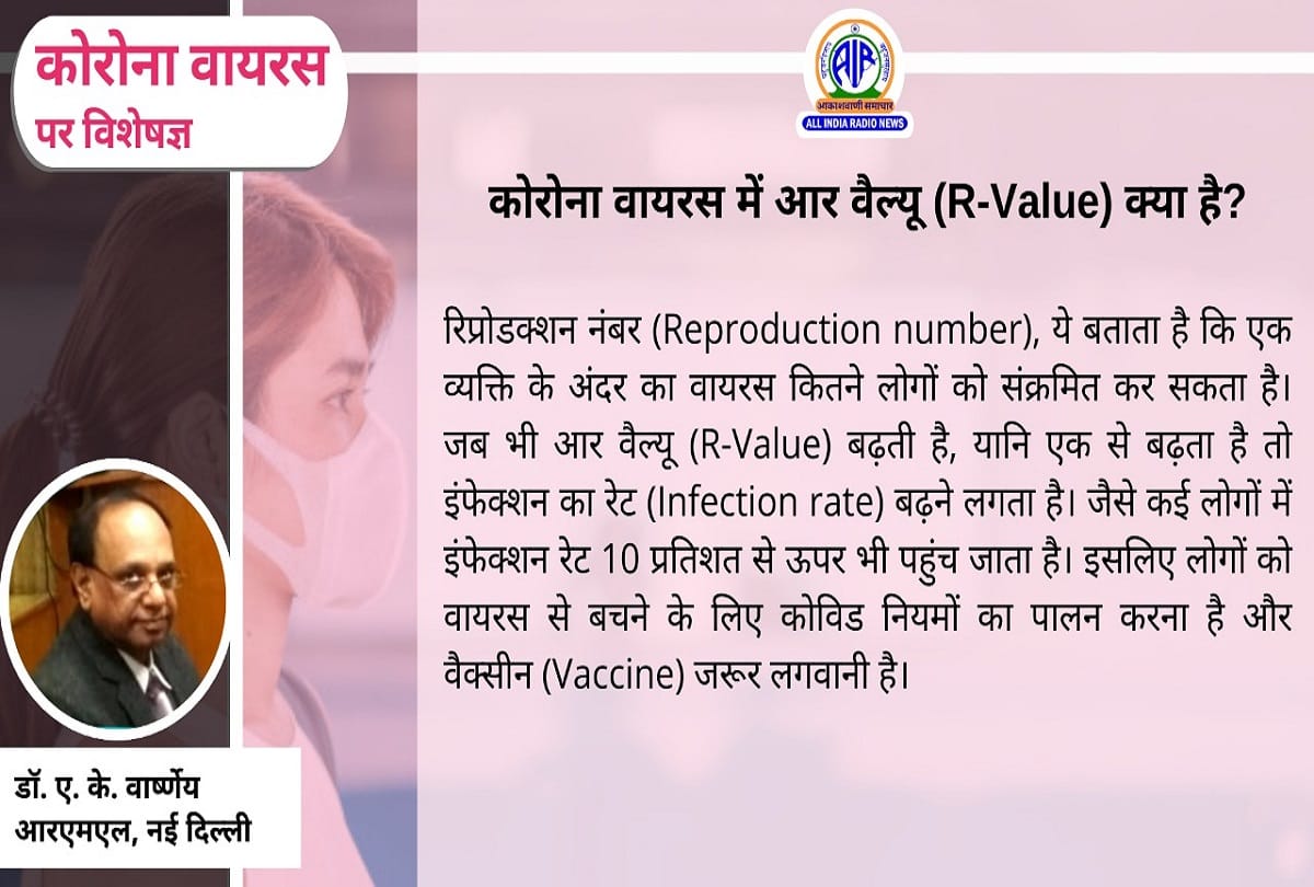 Coronavirus in India third wave post covid problems coronavirus question answer