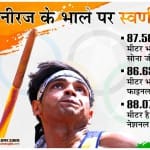 नीरज चोपड़ा