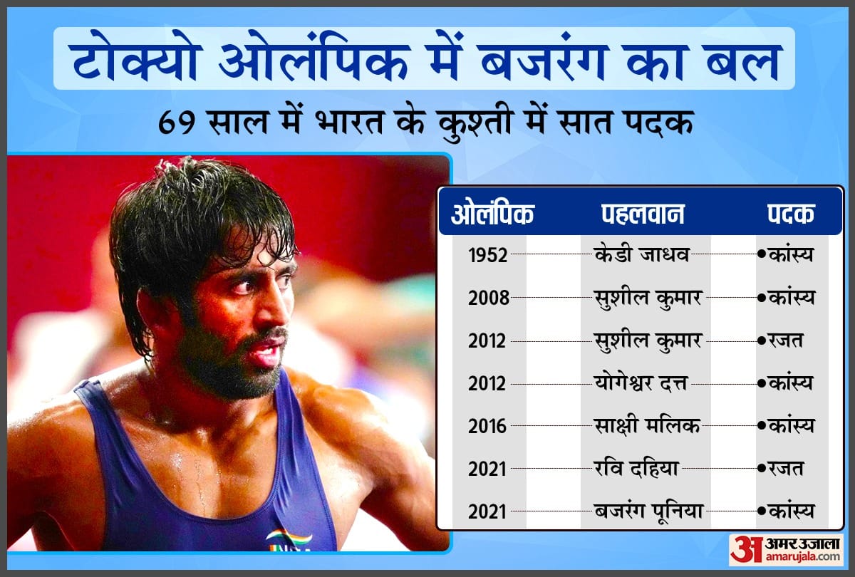 Tokyo Olympics: Bajrang Punia bronze medal bout at 3:55 PM all updates