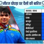 नीरज चोपड़ा