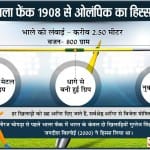 भाला फेंक