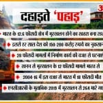 India suffers Rs 150-200 crore of monetary loss every year from landslides