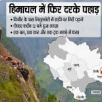 हिमाचल प्रदेश किन्नौर में भूस्खलन: चट्टानें गिरने से मलबे में दबे वाहन।