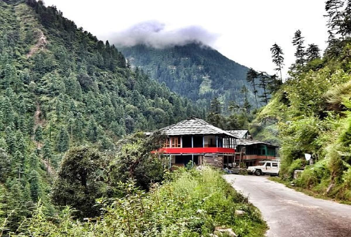 Best Destination Places to visit in India