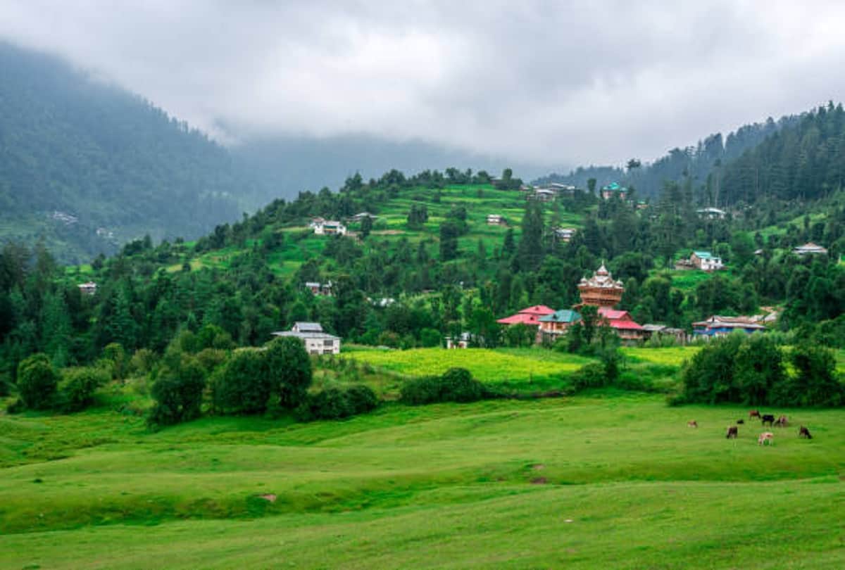 Best Destination Places to visit in India