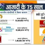 स्वतंत्रता दिवस 2021: शीर्ष औद्योगिक घराने