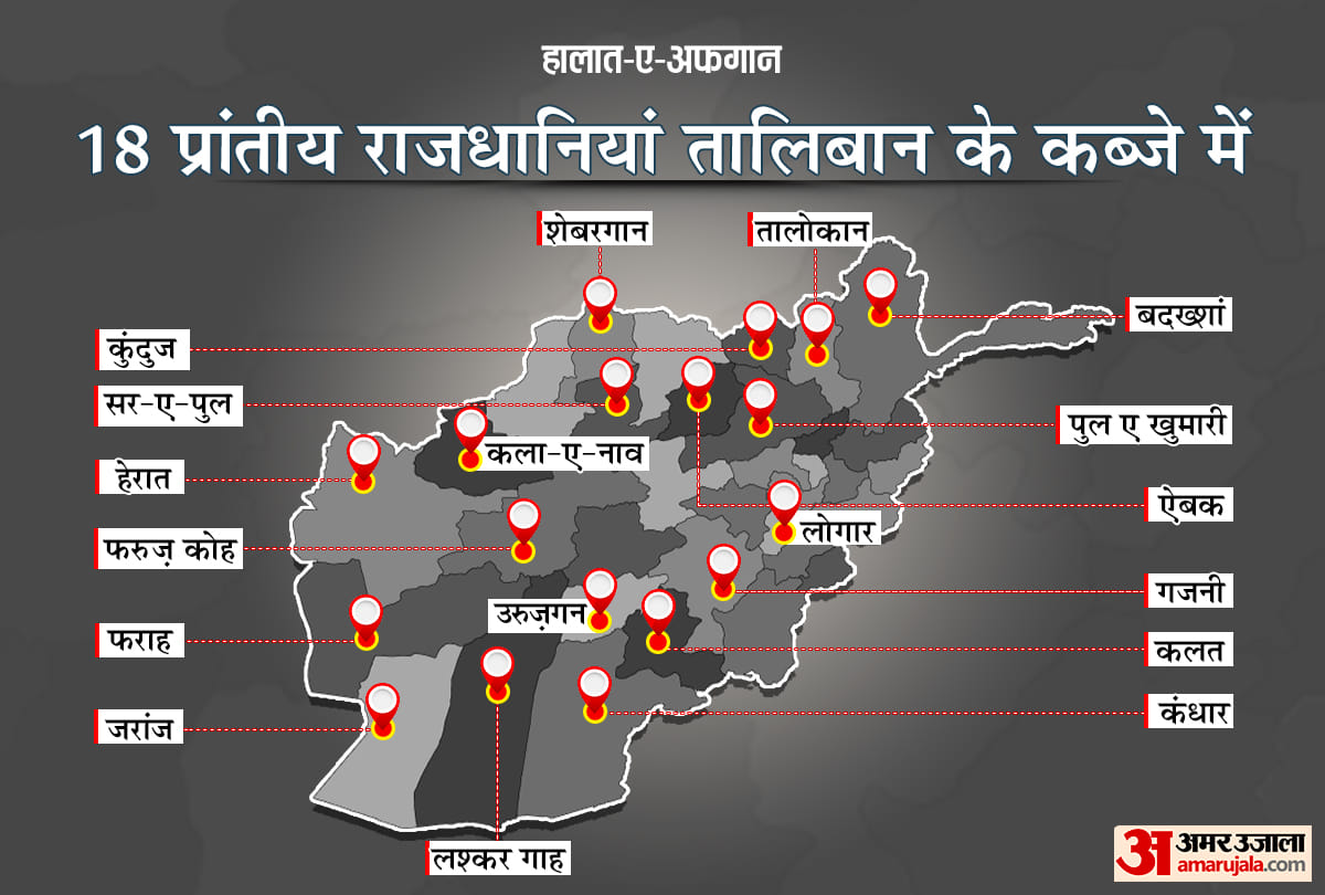 Taliban capture Another province just south of capital Kabul Also Attacked On Majar e Sharif