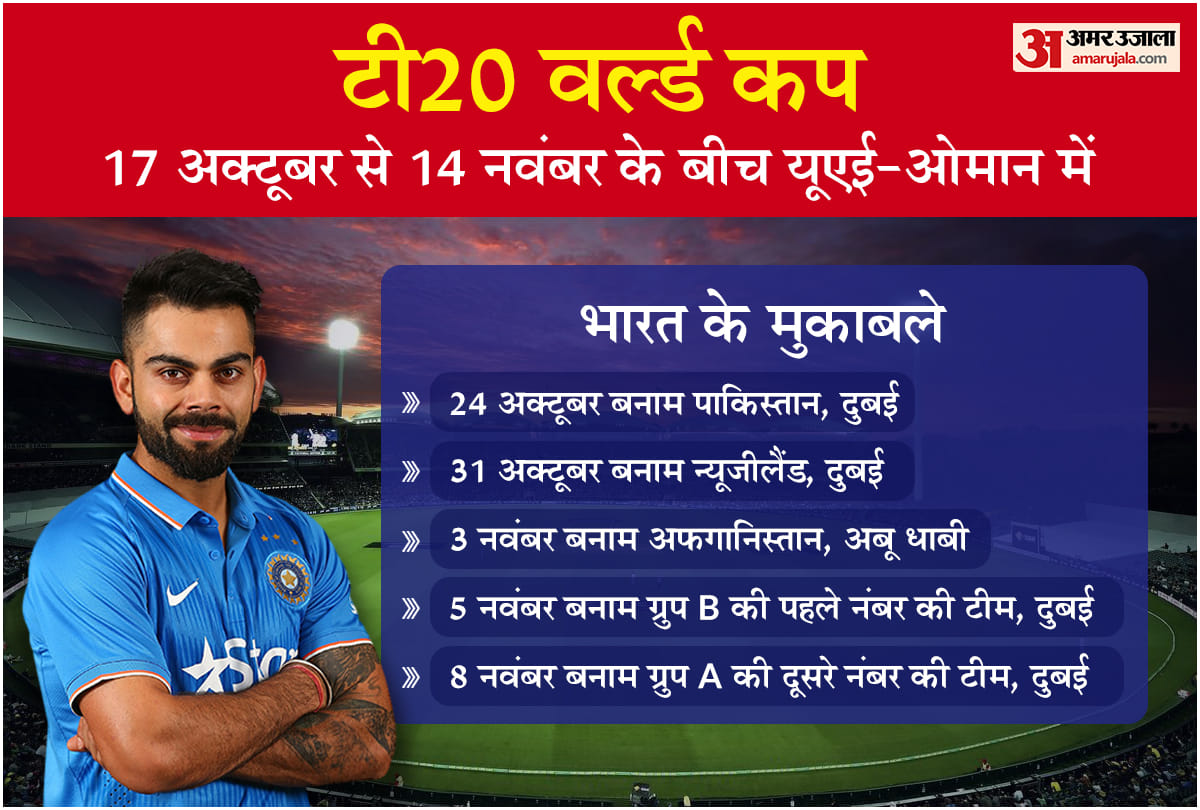 T20 World Cup 2021: ICC Announced T20 World Cup Schedule Know Date Time And venue