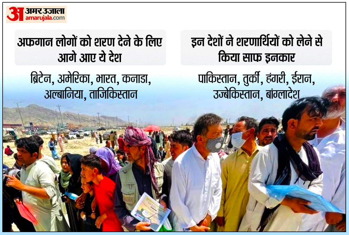 दुनियाभर में बढ़ रही अफगानिस्तान के शरणार्थियों की संख्या।