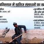 अफगानिस्तान में तालिबान शासन आने के बाद अरबों के खनिज भंडार पर दुनिया की नजर।