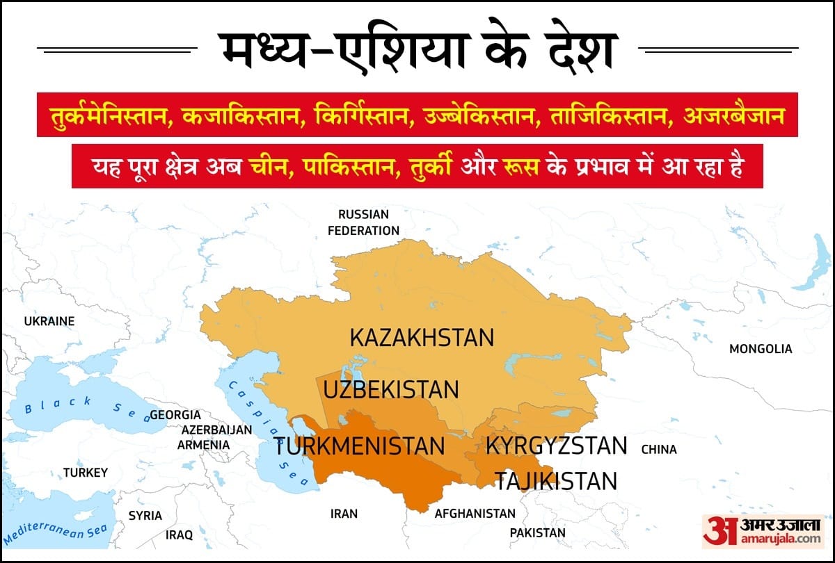 Foreign Policy: With the arrival of Taliban, why big threat From China to India What should be the diplomatic measures for Iran and Central Asia