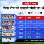 2007 से अब तक इंग्लैंड में भारत का प्रदर्शन