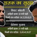 अंतरराष्ट्रीय क्रिकेट में लगातार खराब रहा है विराट कोहली और चेतेश्वर पुजारा का प्रदर्शन।