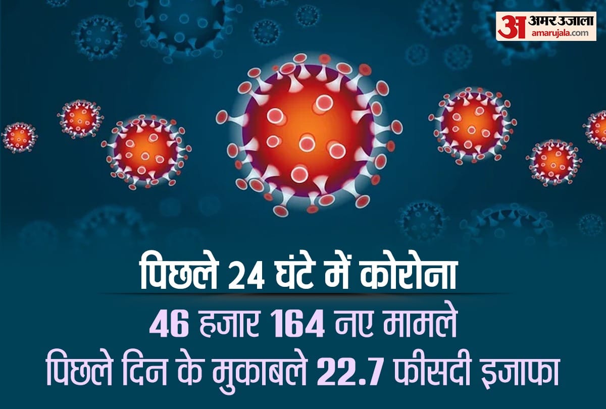 Coronavirus Cases In India Today All Updates, Covid 19 Cases 26 august, Corona Vaccination, Health Ministry