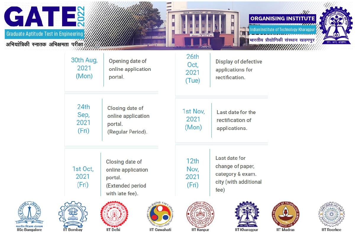 GATE 2022 Registration Process To Begin On August 30 Check Details Here