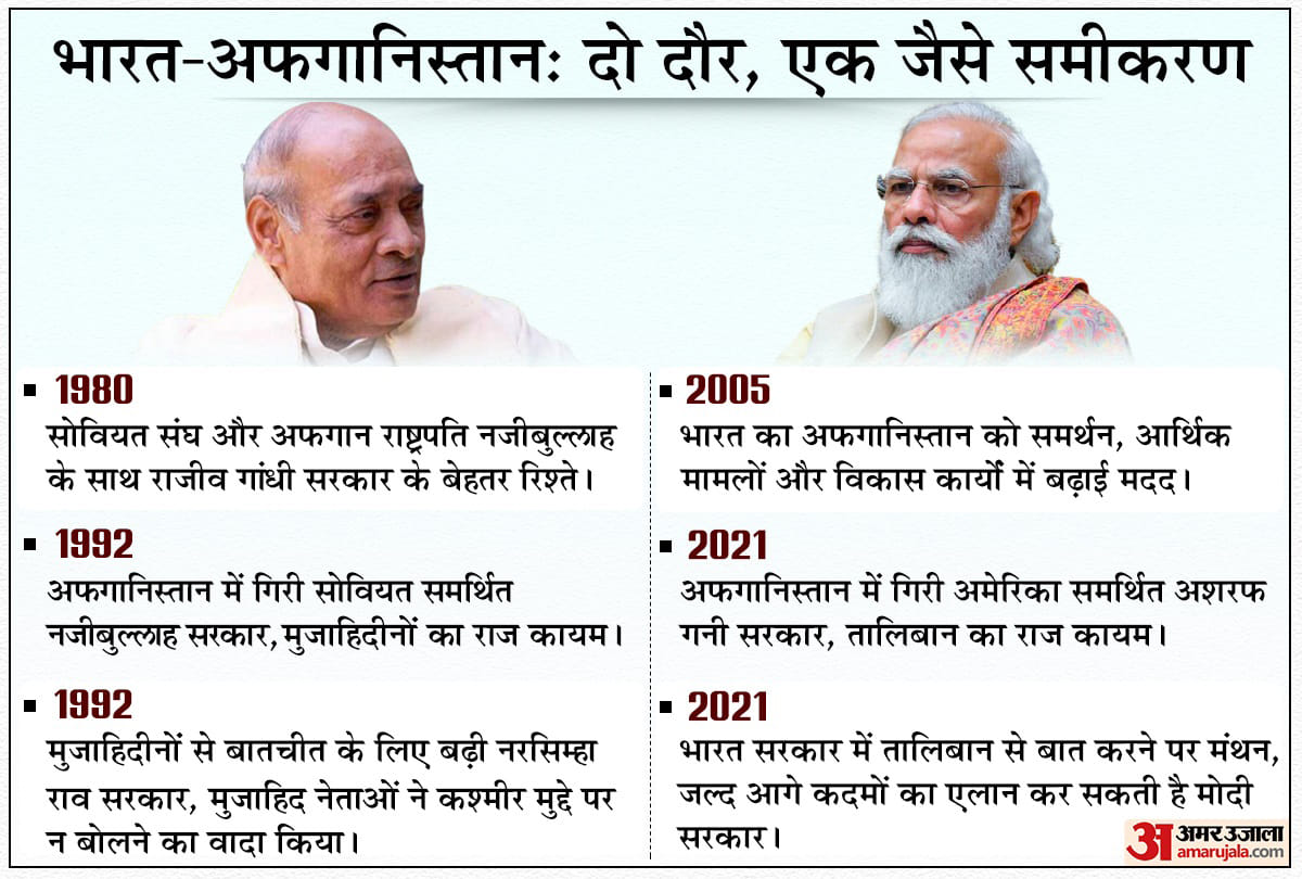 Reports of Indian Government thinking of reaching out to Taliban in Afghanistan surface a look at how PV Narsimha Rao deal with Mujahiddeen forces after withdrawal of Soviet Forces in 1992 news and updates