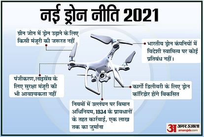 New deals drones 2021