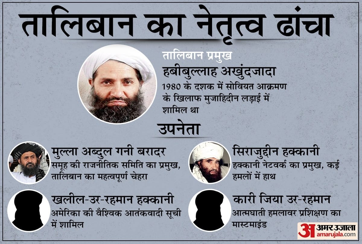 Taliban leadership structure: From brutal commanders to leaders who prepare suicide bombers, the rule of Afghanistan will come in the hands of such people