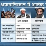 अफगानिस्तान में तालिबान के राज के साथ ही दो और आतंकी संगठनों के पनपने का खतरा बढ़ा।