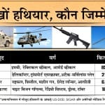 अमेरिका ने अफगानिस्तान में छोड़ा हथियारों का जखीरा।