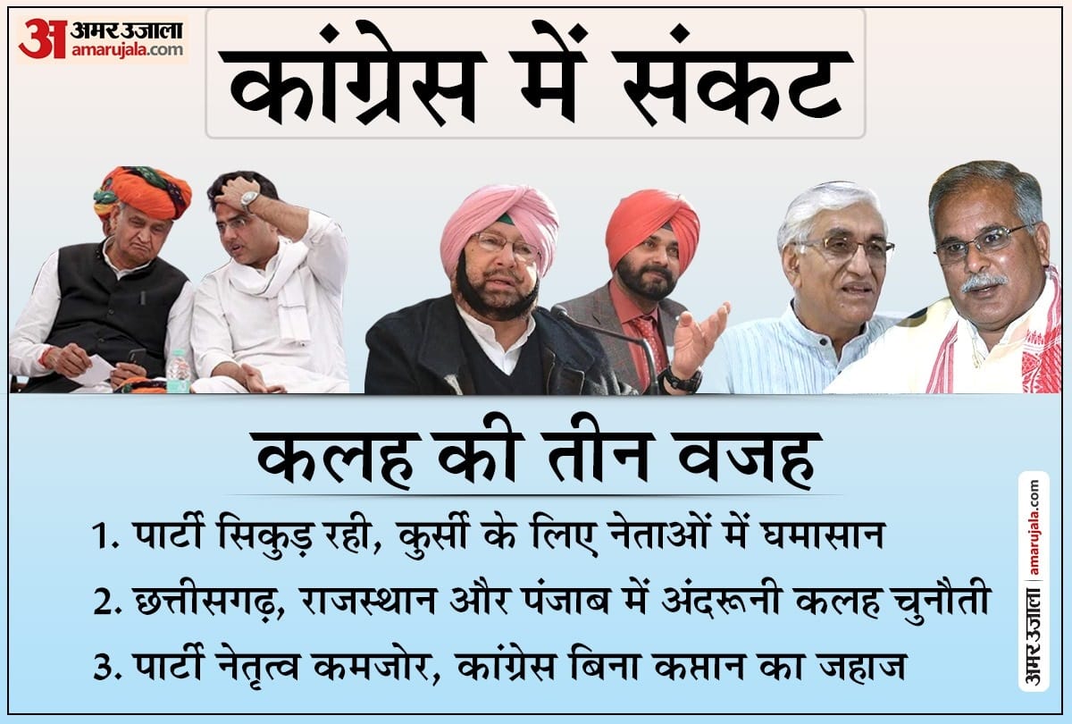 Crisis in Congress: What happened in Chhattisgarh and what is happening in Punjab, what is going to happen in Rajasthan
