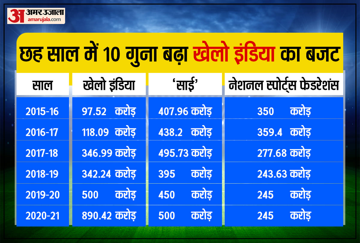 Sports Day: We became the sixth largest economic power in the world, but the situation in sports is weak