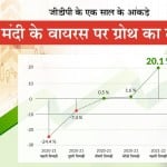 जीडीपी के एक साल के आंकड़े
