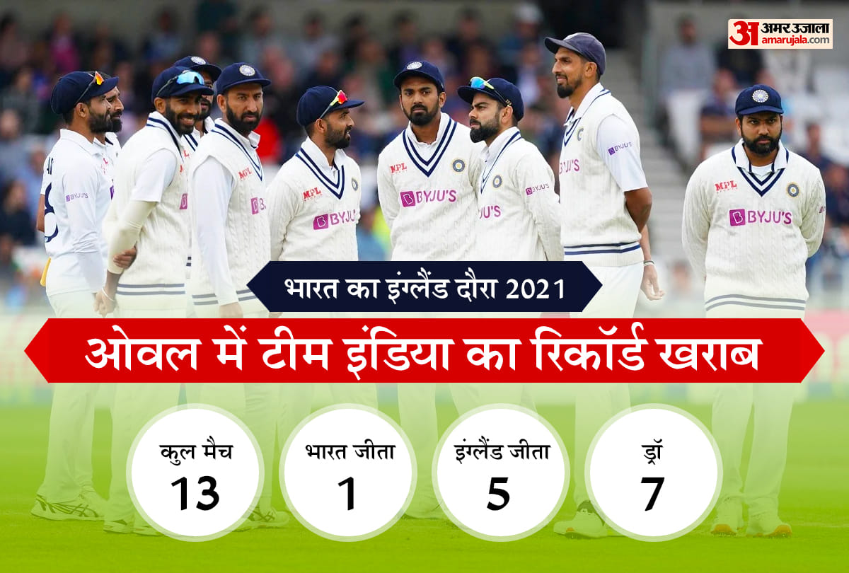 ind vs eng oval test history