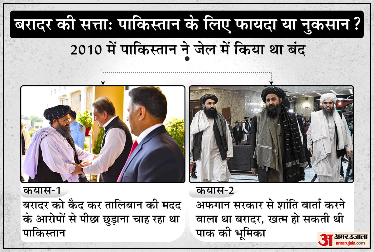 Taliban Deputy Leader and co-founder Mullah Abdul Ghani Baradar to lead government in Afghanistan know his relation with Pakistan and US