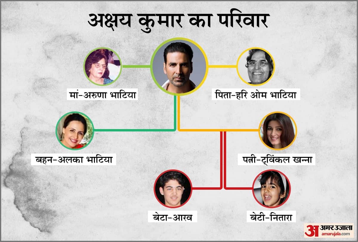 All You Need To know About Akshay kumar Family his Mother aruna bhatia father sister wife twinkle khanna