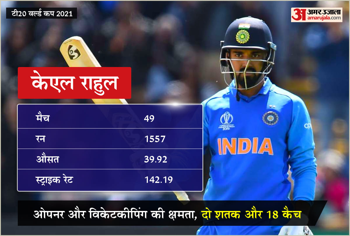 t20 world cup 2021 india squad indian cricket team players strength Virat Kohli Rohit Sharma Surya Kumar Uadav