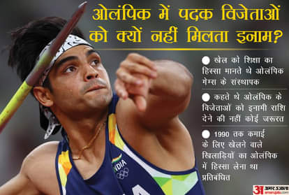 ओलंपिक में जीतने वाले खिलाड़ियों को सिर्फ पदक और सर्टिफिकेट ही दिया जाता है।