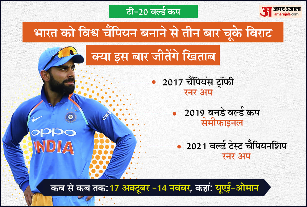 t20 world cup 2021 india squad indian cricket team players strength Virat Kohli Rohit Sharma Surya Kumar Uadav