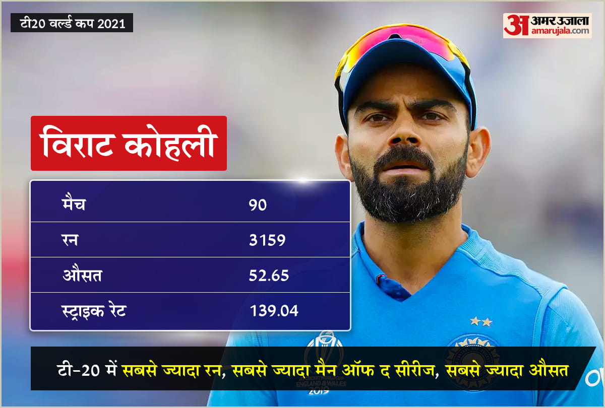 t20 world cup 2021 india squad indian cricket team players strength Virat Kohli Rohit Sharma Surya Kumar Uadav