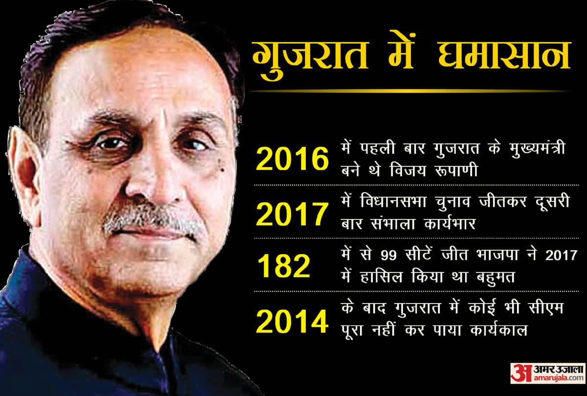 Gujarat Chief Minister Vijay Rupani resigned from his post