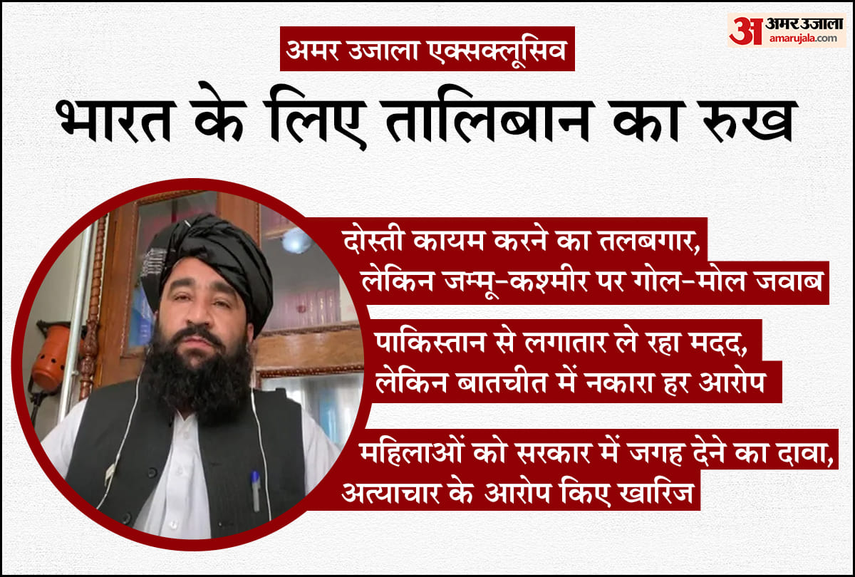 Taliban media head tariq ghazniwal talks over relations with india pakistan jammu kashmir amar ujala exclusive
