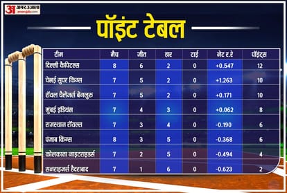 IPL 2021: Updated squads of all eight teams for second half, all team's status bowlers, batsmen all rounders spinners in each team