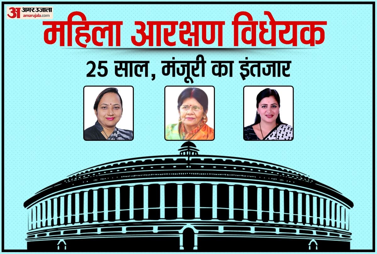 Women's Reservation Bill: Waiting for approval even after 25 years, women MPs appeal to the PM on their birthday - cross the bill