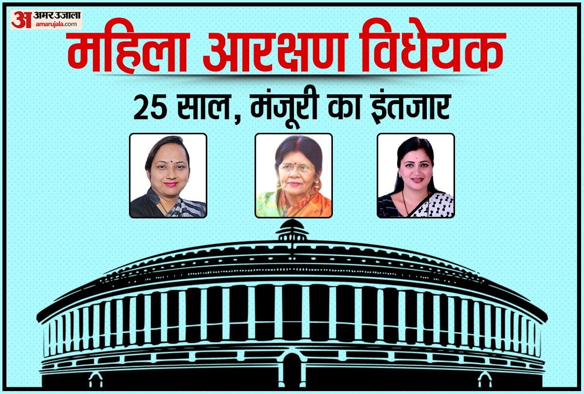 Women's Reservation Bill: Waiting for approval even after 25 years, women MPs appeal to the PM on their birthday - cross the bill