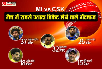 IPL 2021: MI vs CSK Preview head to head in ipl history | Mumbai Indians vs Chennai Super Kings Stats and records Teams and Playing-11 fantasy 11