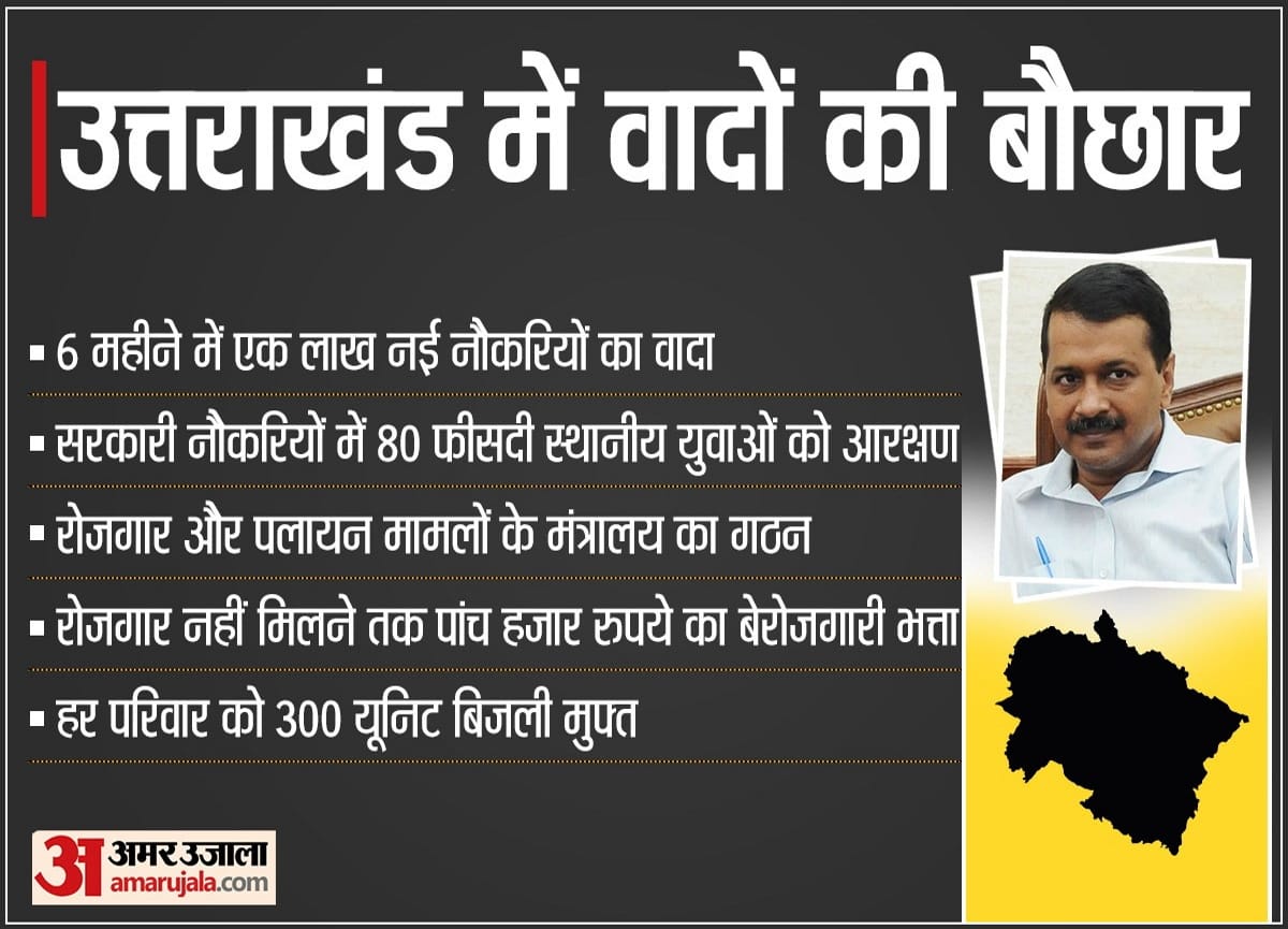 uttarakhand Election 2022: Delhi CM Arvind Kejriwal haldwani visit today