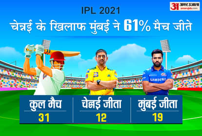 आईपीएल 2021 में मुंबई vs चेन्नई