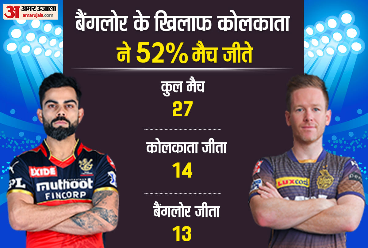 ipl 2021 kkr vs rcb dream 11 prediction playing 11 Key Battles Stats Head to Head and Other Things You Need To Know About